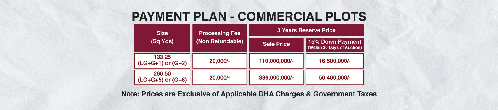 Commercial Plan