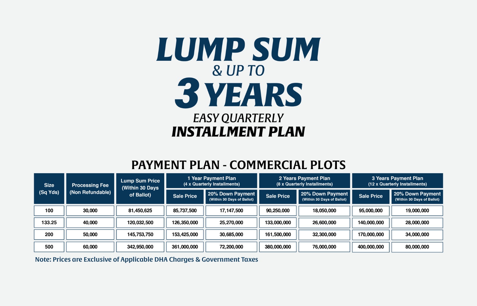 Commercial Plots
