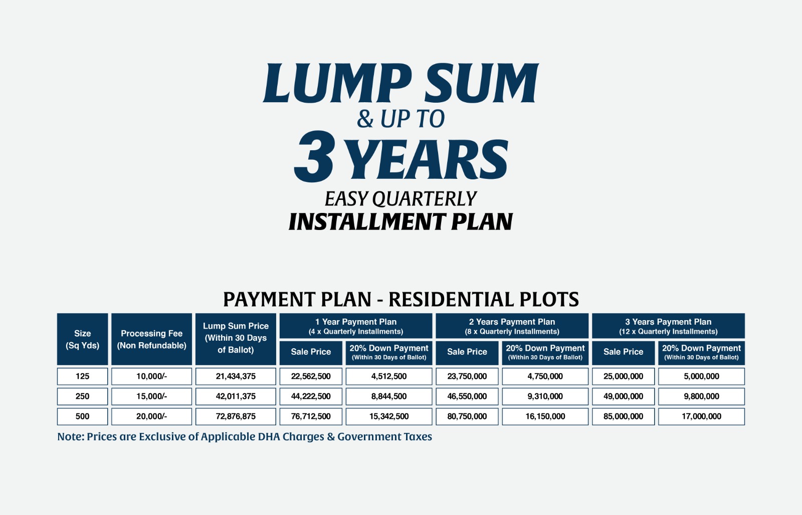 Residential Plots